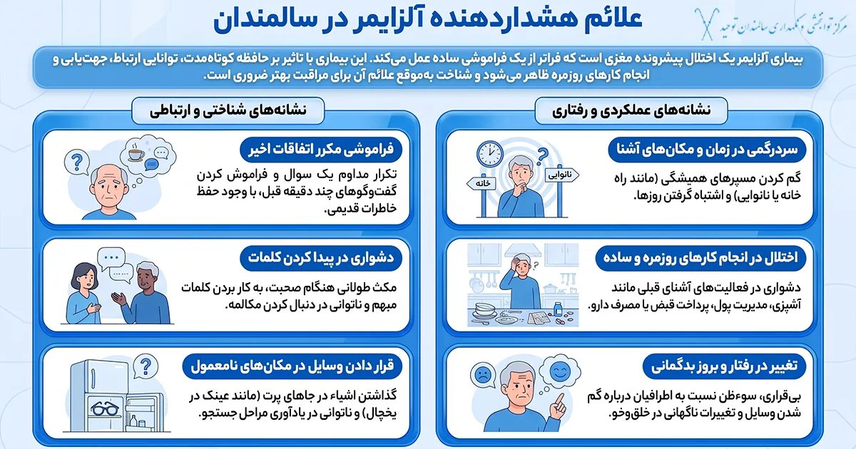 نشانه های اولیه آلزایمر در سالمندان کدام اند؟